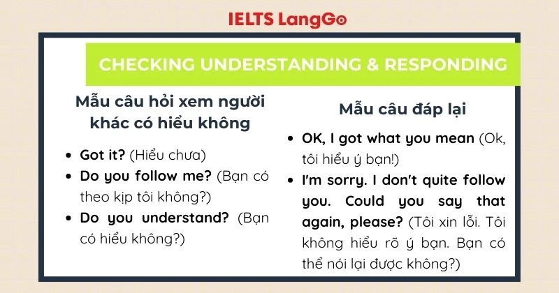 Tổng hợp mẫu câu phần Communication Unit 11 lớp 9