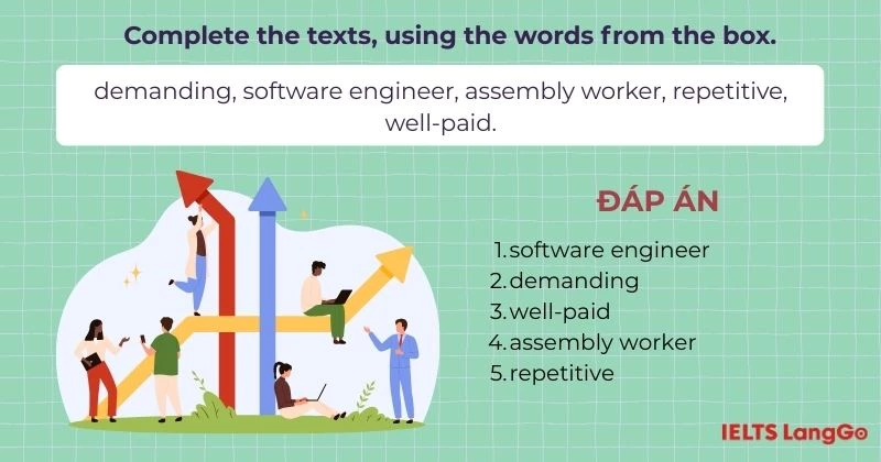 Bài tập 3 Tiếng Anh 9 Unit 12 A Closer Look 1