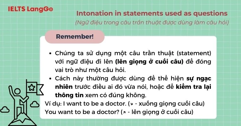 Phần Pronunciation Tiếng Anh 9 Unit 12 A Closer Look 1