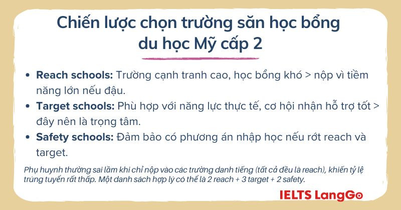 Chiến lược săn học bổng du học Mỹ từ cấp 2