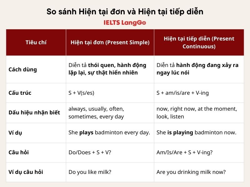 Những điểm khác biệt giữa thì Hiện tại đơn và hiện tại tiếp diễn