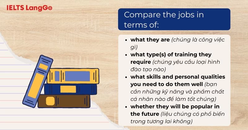 Bài tập 2 Tiếng Anh 9 Unit 12 Project