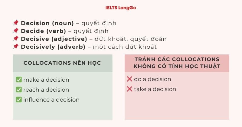 Nên học đủ các dạng từ và collocations nâng cao có tính học thuật