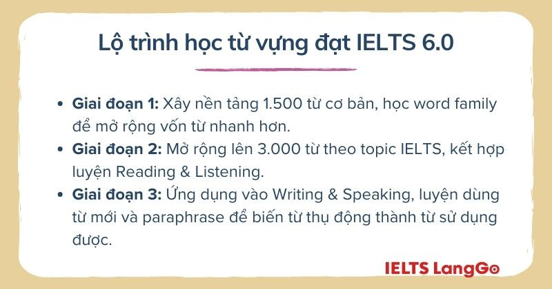 Một lộ trình đúng từ đầu sẽ giúp bạn học dễ dàng và hiệu quả hơn
