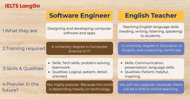 Poster mẫu Tiếng Anh 9 Unit 12 Project