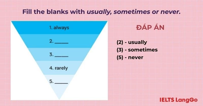 Bài tập 3 Tiếng Anh 6 Unit 1 A Closer Look 2