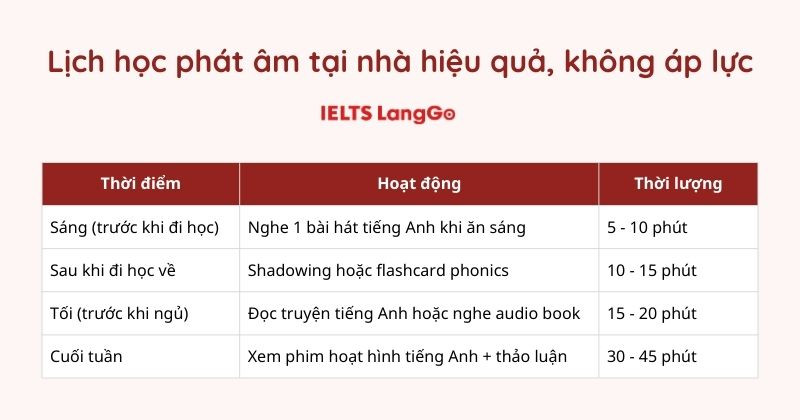 Phụ huynh có thể áp dụng thời khóa biểu này để con luyện nói tự nhiên và chuẩn hơn
