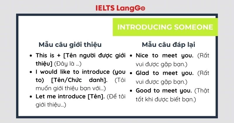 Mẫu câu giới thiệu người khác và đáp lại