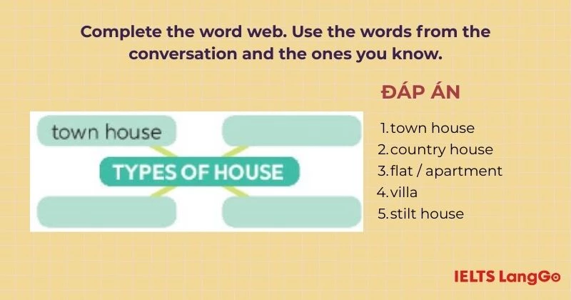 Bài tập 4 Tiếng Anh 6 Unit 2 Getting Started