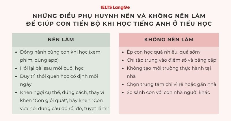 Cha mẹ đồng hành đúng cách cũng giúp con học tập tiến bộ hơn