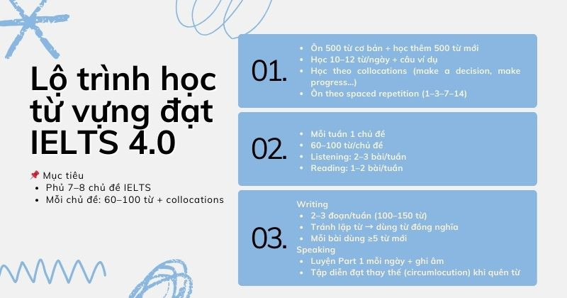 Lộ trình học 2000 từ vựng band 4.0 trong 3-4 tháng
