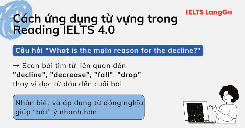 Skim và Scan từ đồng nghĩa là một trong những cách nắm ý bài đọc nhanh hơn