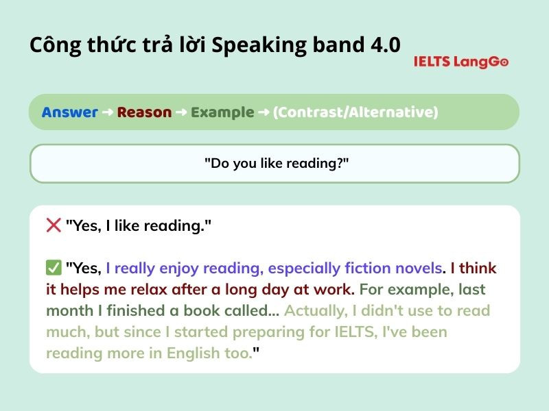 Cấu trúc trả lời câu hỏi đầy đủ đảm bảo 4.0 Speaking IELTS