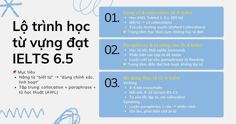 Lộ trình đúng để học khối lượng từ vựng lớn của band 6.5 IELTS