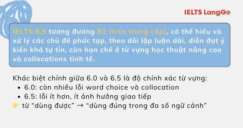 IELTS 6.0 đã ngang với B2, có khả năng giao tiếp tiếng Anh trung cấp