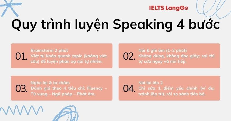 Quy trình luyện nói 4 bước vô cùng hiệu quả
