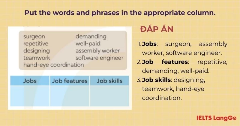 Bài tập 1 Tiếng Anh 9 Unit 12 Looking Back