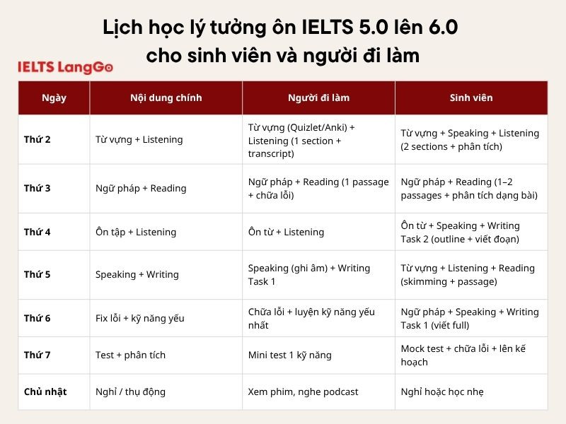 Thời khóa biểu học IELTS mục tiêu 6.0 dành riêng cho sinh viên và người đi làm