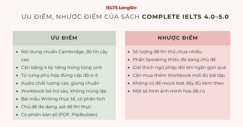 Đây là những điểm cộng và nhược điểm mà bạn nên cân nhắc khi học sách này