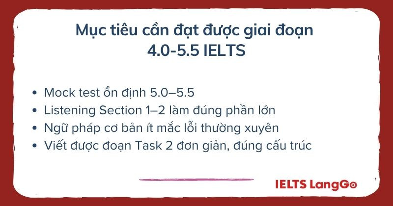 Mục tiêu của giai đoạn 1 không quá phúc tạp nhưng yêu cầu sự chính xác