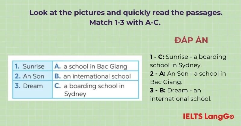 Bài tập 1 Tiếng Anh 6 Unit 1 Skills 1