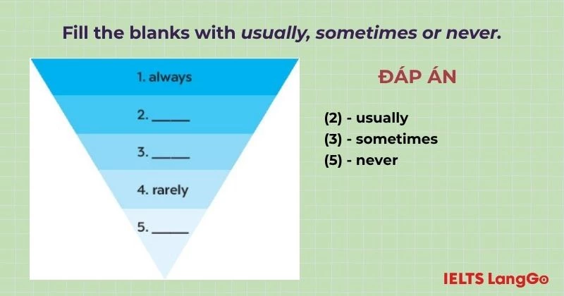 Bài tập 3 Unit 1 Tiếng Anh 6 A Closer Look 2