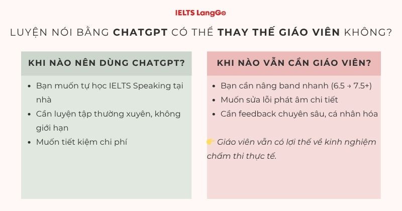 Bạn vẫn nên có môi trường luyện nói thực tế để trải nghiệm bài thi tốt hơn