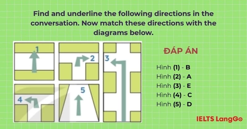 Bài tập 4 Unit 4 Tiếng Anh 6 Getting Started