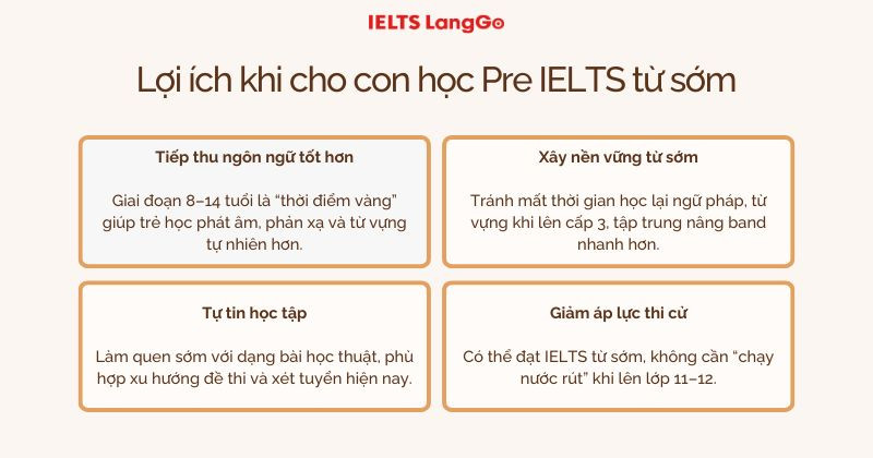 Những lợi ích khi con được học Pre IELTS từ sớm