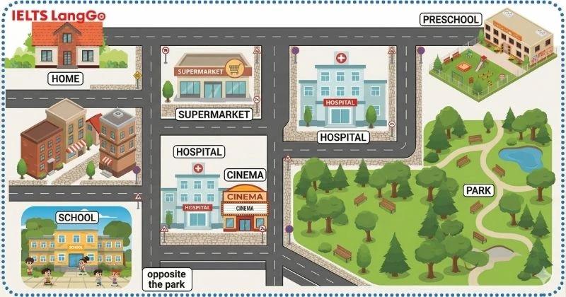 Poster mẫu Project Unit 4 lớp 6