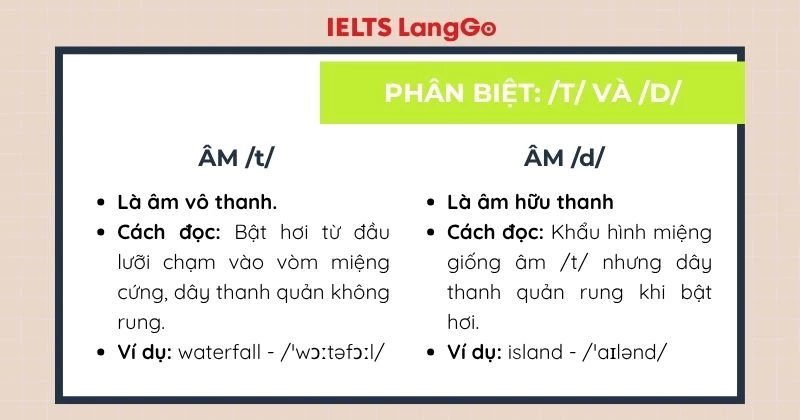 Pronunciation Tiếng Anh 6 Unit 5 A Closer Look 1