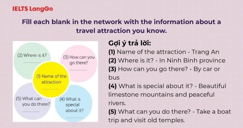 Bài tập 3 Tiếng Anh 6 Unit 5 Skills 2