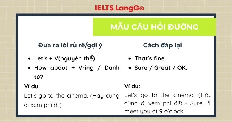 Mẫu câu đưa ra lời hẹn và cách đáp lại