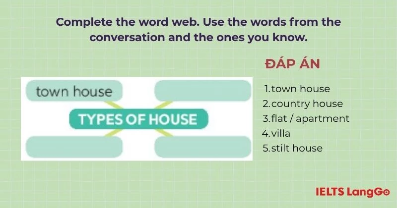 Bài tập 4 Tiếng Anh 6 Unit 2 Getting Started