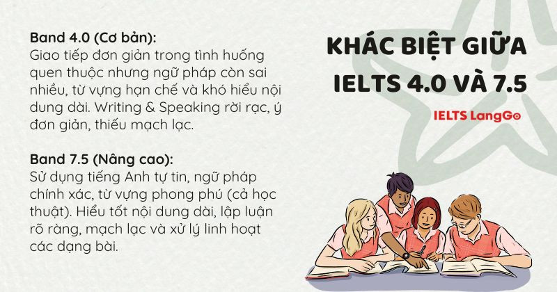 Những điểm khác biệt giữa band 4.0 và 7.5 IELTS