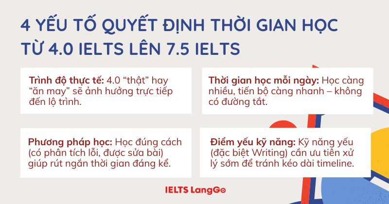 Những yếu tố quyết định thời gian nâng band