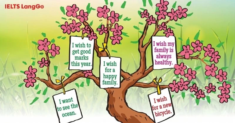 Poster mẫu Project Unit 6 lớp 6