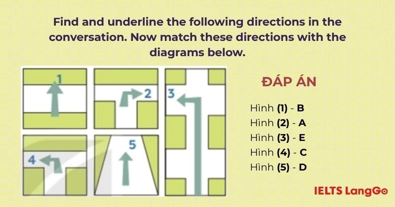 Bài tập 4 Tiếng Anh 6 Unit 4 Getting Started