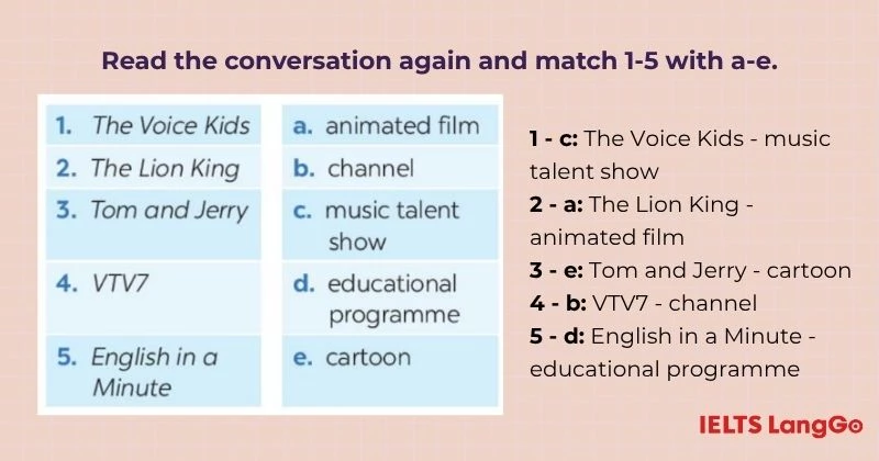 Bài tập 3 Tiếng Anh 6 Unit 7 Getting Started