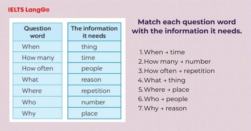 Bài tập 2 Tiếng Anh 6 Unit 7 A Closer Look 2