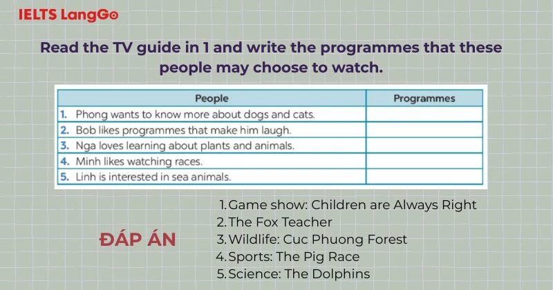 Bài tập 2 Tiếng Anh 6 Unit 7 Skills 1