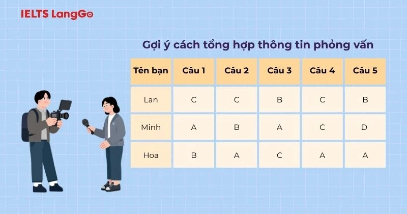 Gợi ý trả lời Tiếng Anh 6 Unit 7 Project