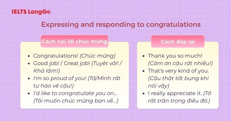 Cách nói lời chúc mừng và đáp lại
