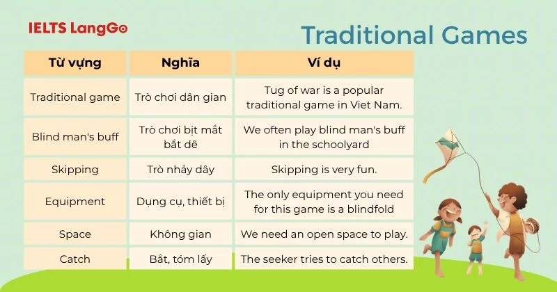 Tổng hợp từ vựng Project Unit 8 Tiếng Anh 6