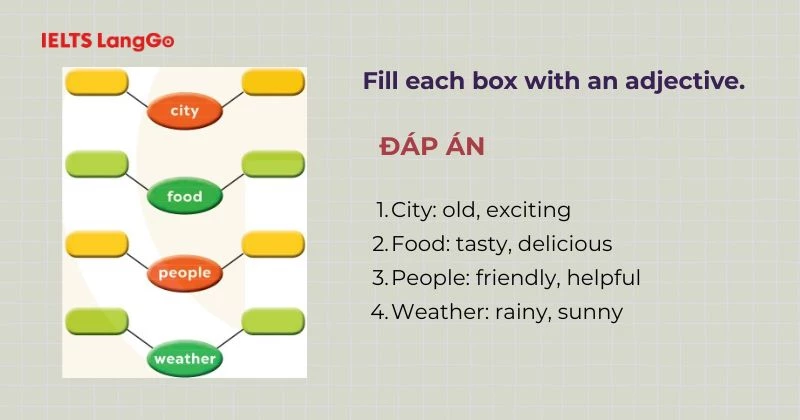Bài tập 1 Tiếng Anh 6 Unit 9 A Closer Look 1