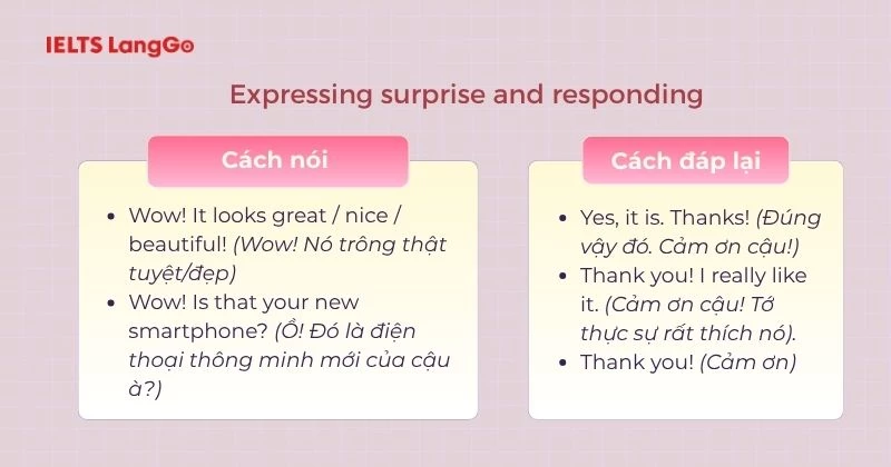 Cách thể hiện sự ngạc nhiên hoặc khen ngợi