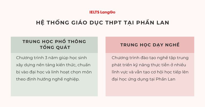Hai hệ thống học cấp 3 tại Phần Lan phù hợp cho du học sinh Việt Nam