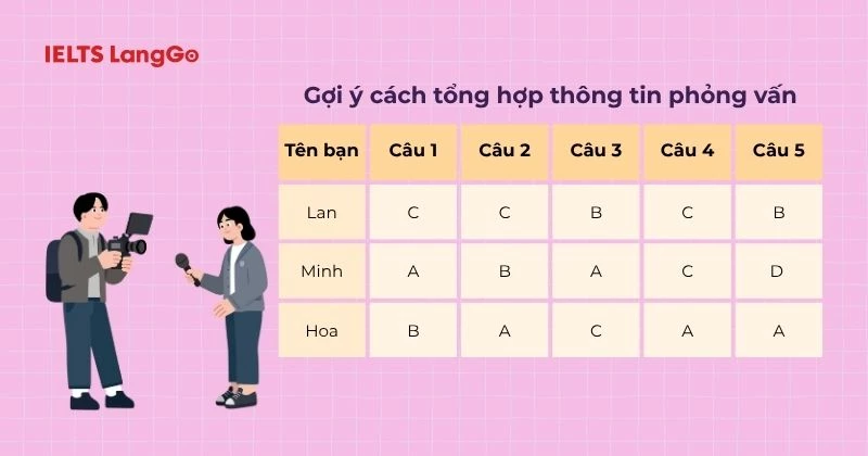 Gợi ý trả lời Tiếng Anh 6 Unit 7 Project