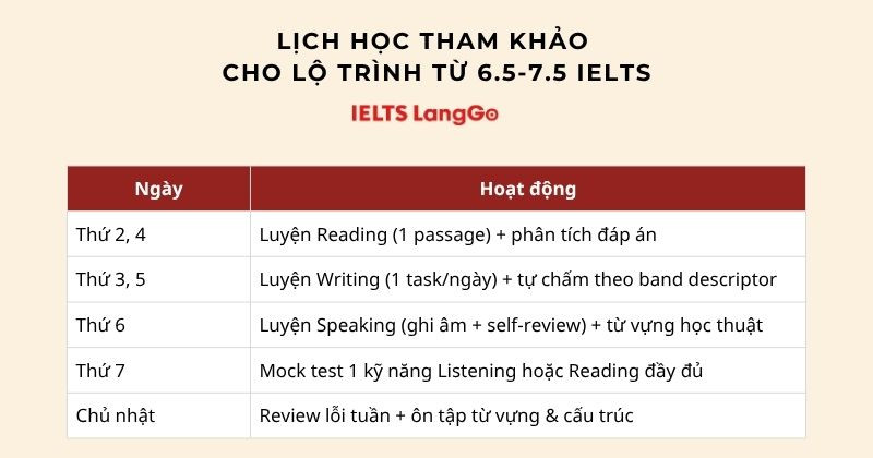 Lịch học gợi ý cho ai đang ở band 6.5 muốn học lên 7.5 IELTS