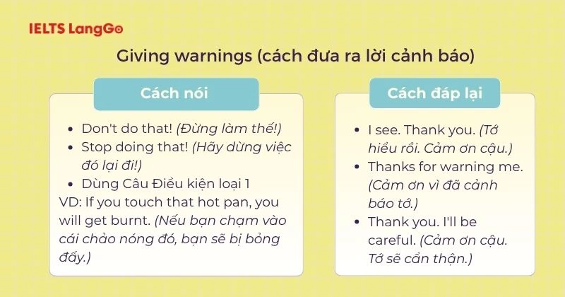Cách đưa ra lời cảnh báo và đáp lại